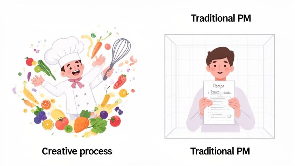 A chef surrounded by colorful food represents creativity, while a person with a recipe signifies traditional project management.