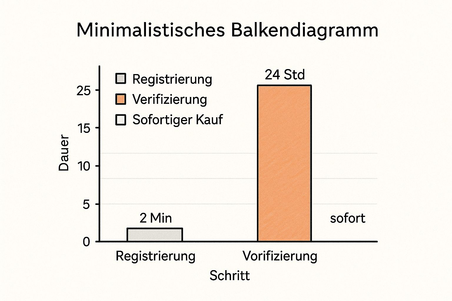 Infographic about kryptowährung kaufen