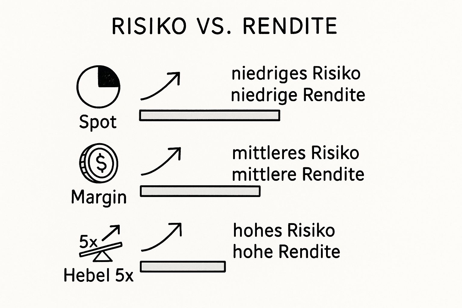 Trading-Strategien