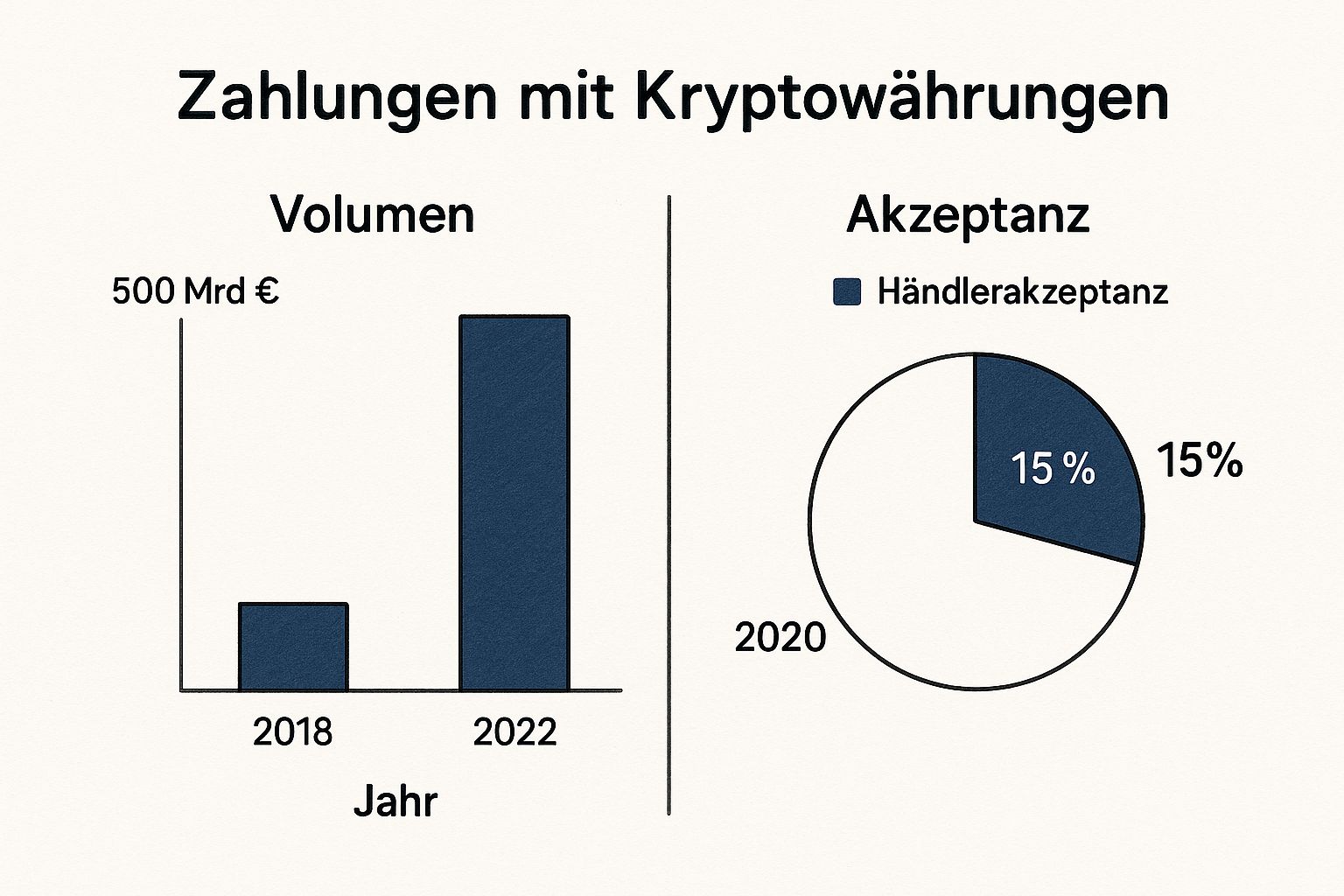 Anbieter für Krypto-Zahlungen