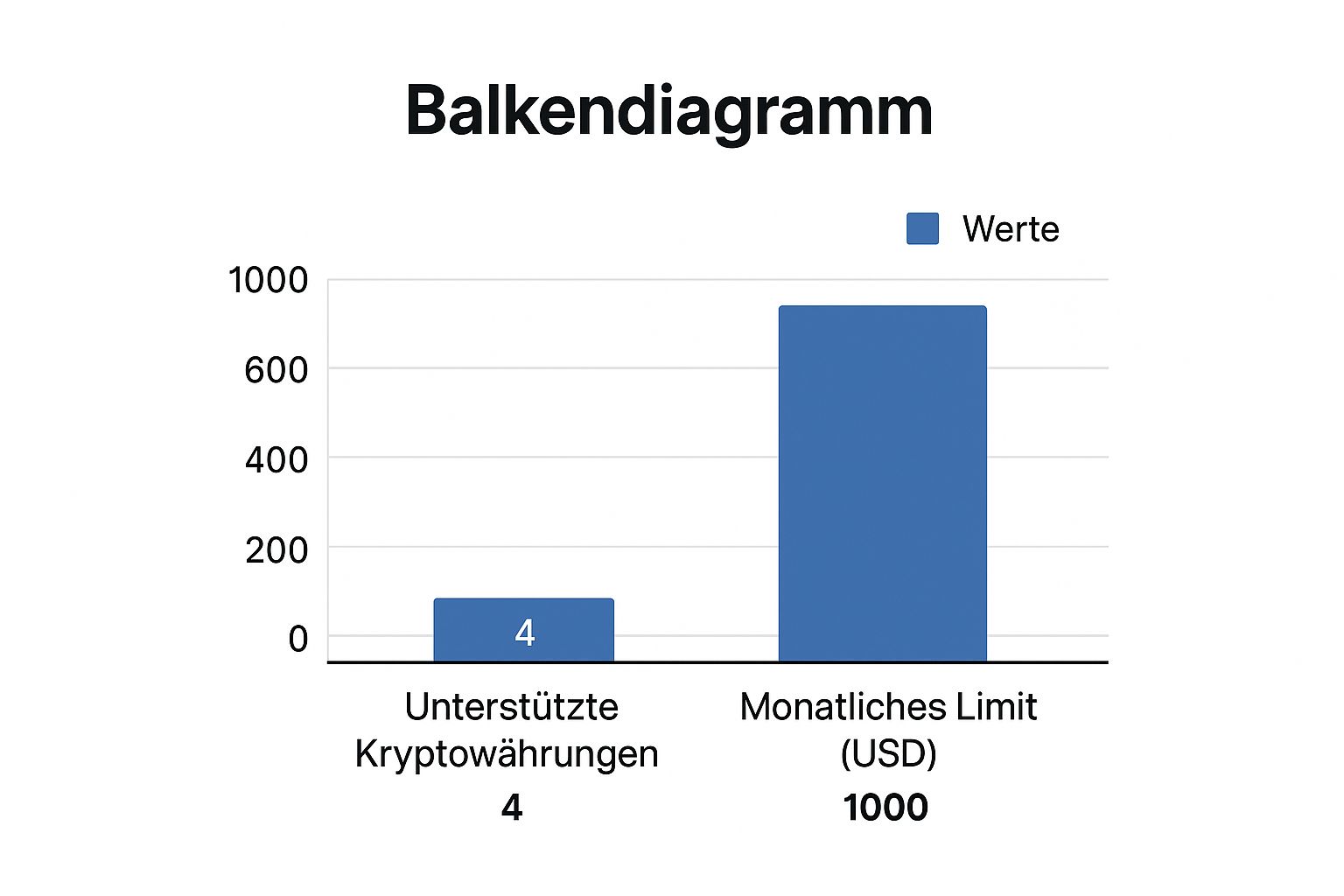 Infographic showing key data about BitPay Card: Der etablierte Pionier im Krypto-Zahlungsverkehr