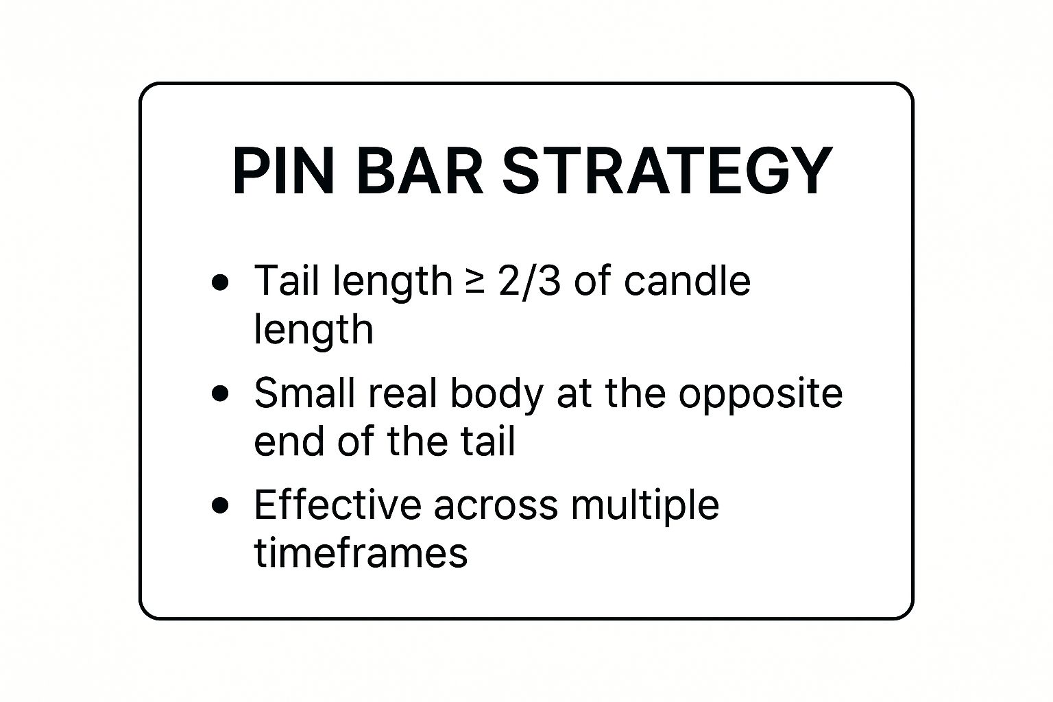 Infographic showing key data about Pin Bar Strategy