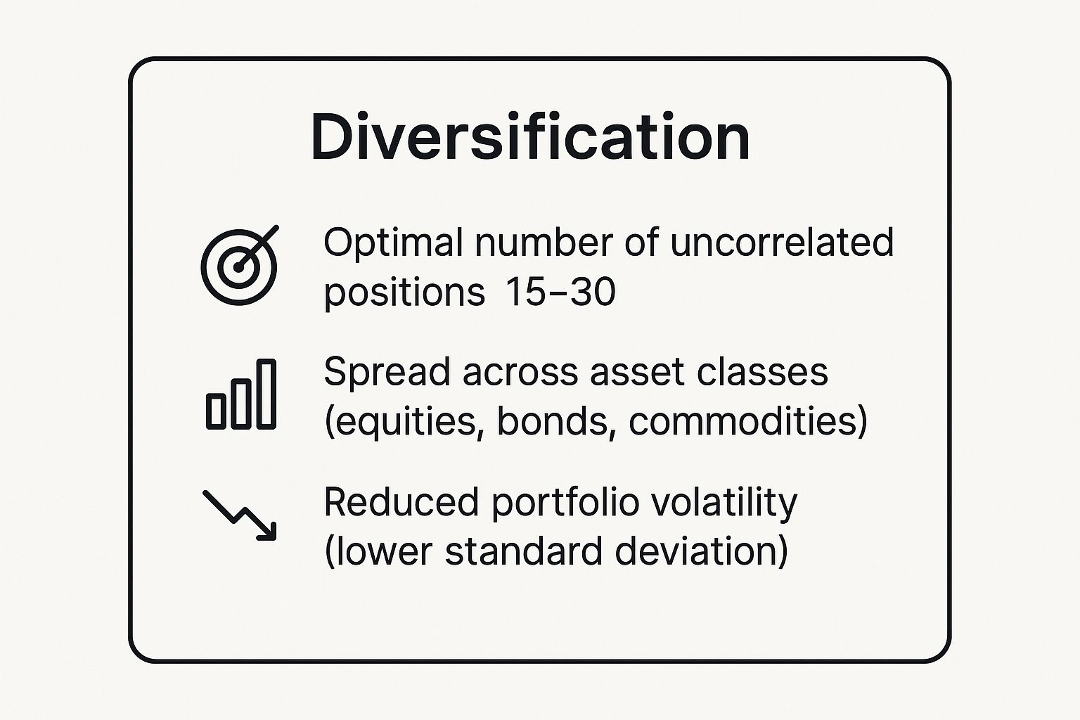 Infographic showing key data about Diversification
