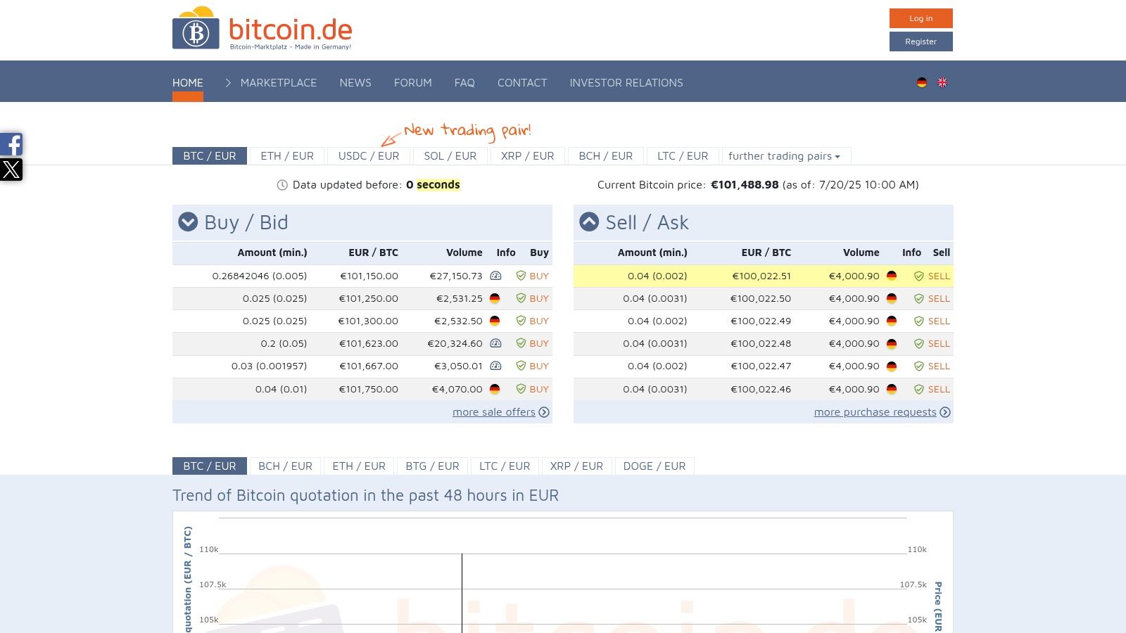 Futurum Bank (bitcoin.de)