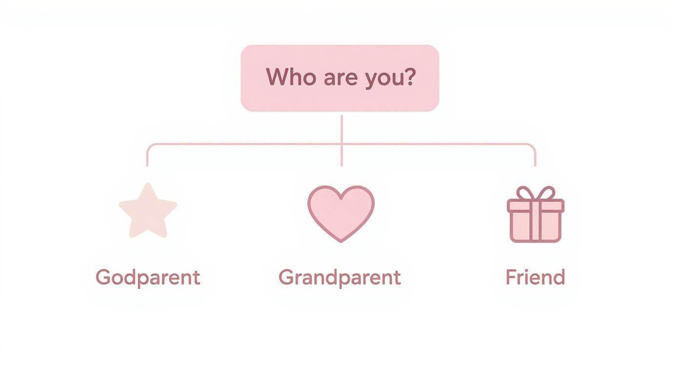 Infographic about christening gifts for girls