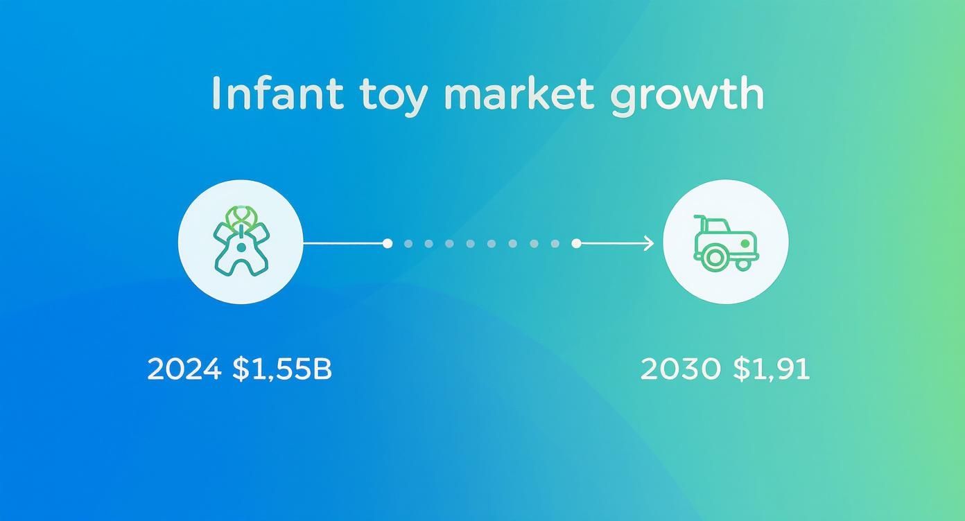 Infographic about infant activity toys