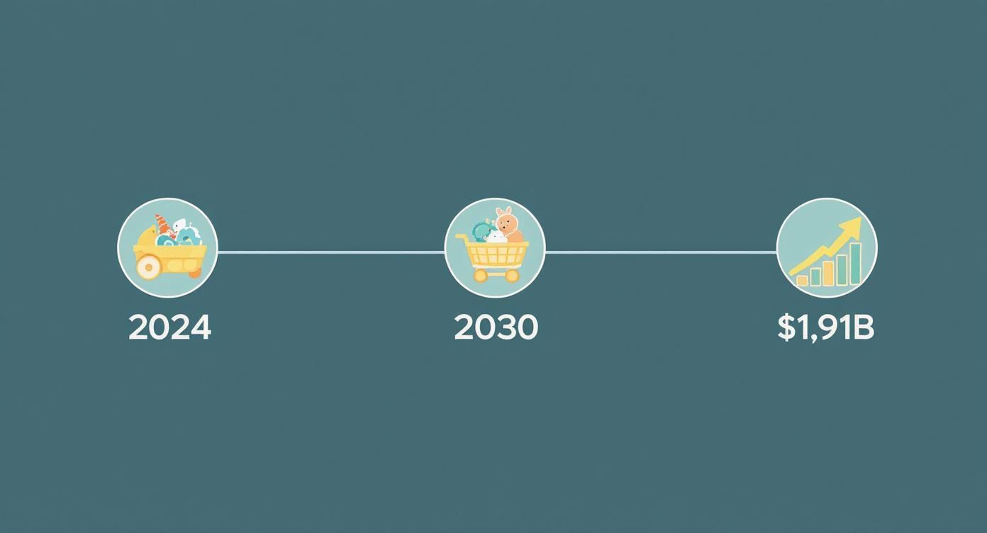 Infographic about infant toys 0-6 months