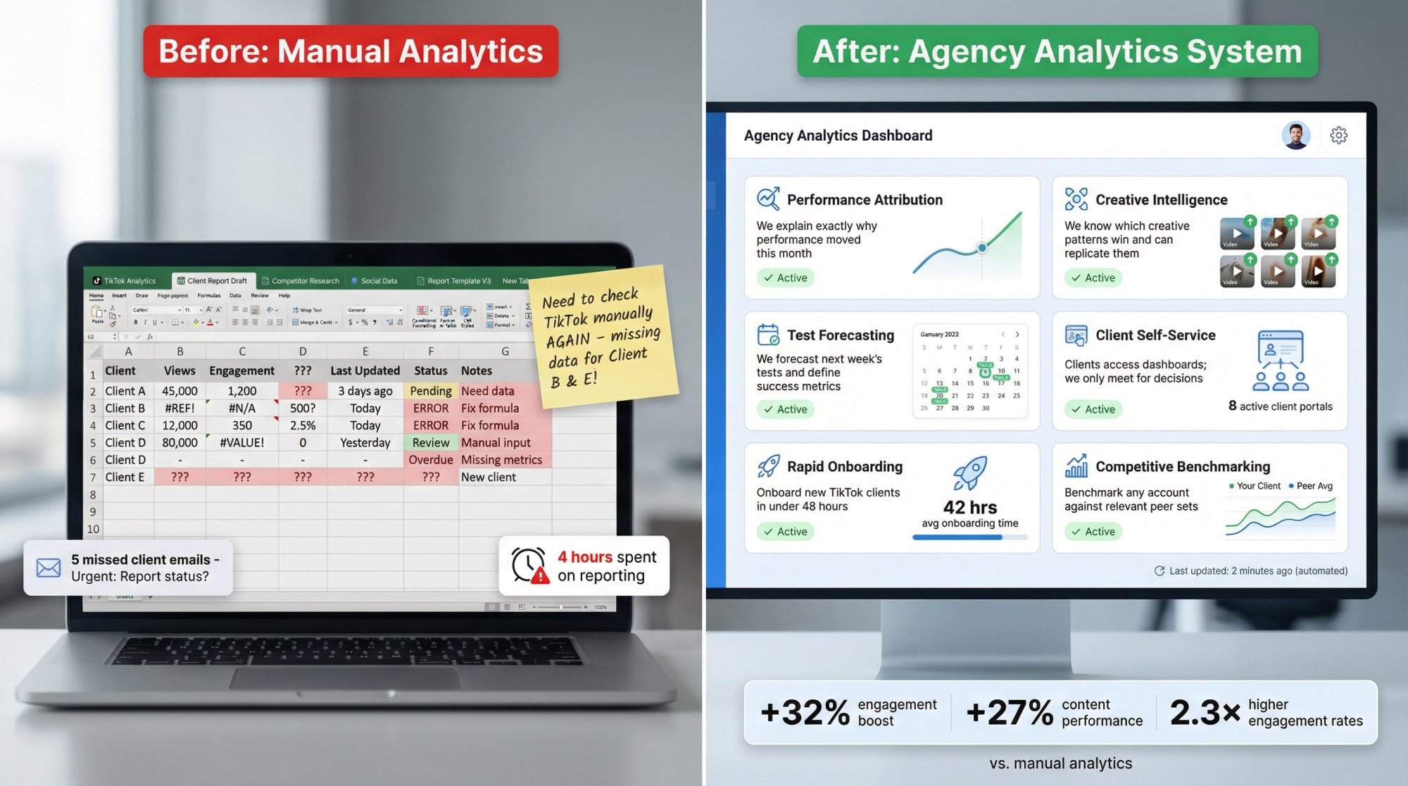 Before and after comparison showing transformation from manual spreadsheet chaos to automated agency analytics dashboard
