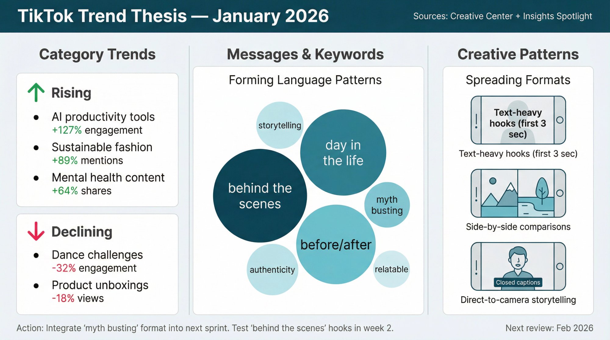 Agency monthly trend thesis slide showing category trends, emerging keywords, and creative patterns from TikTok Creative Center