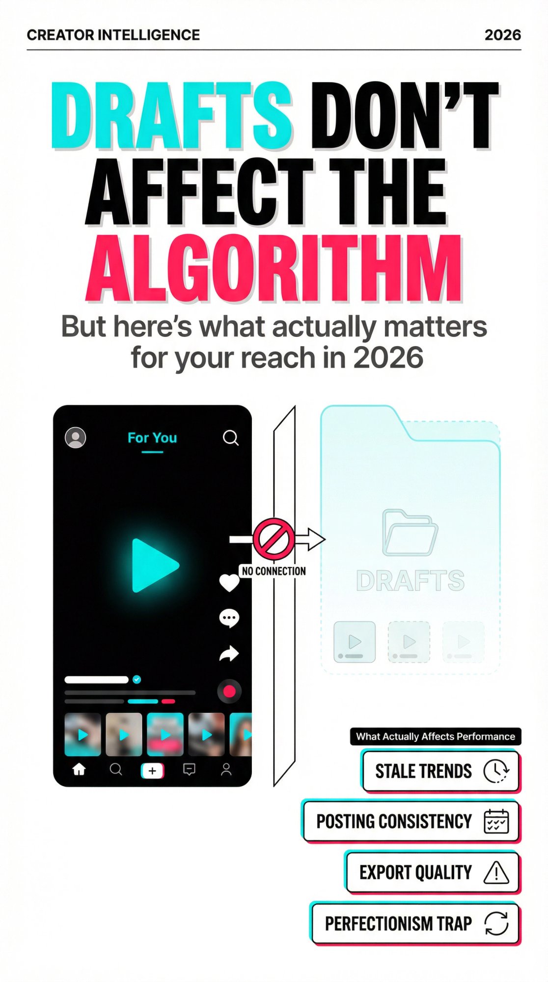 Editorial magazine cover declaring 'Drafts Don't Affect the Algorithm' with TikTok branding and key performance factors highlighted