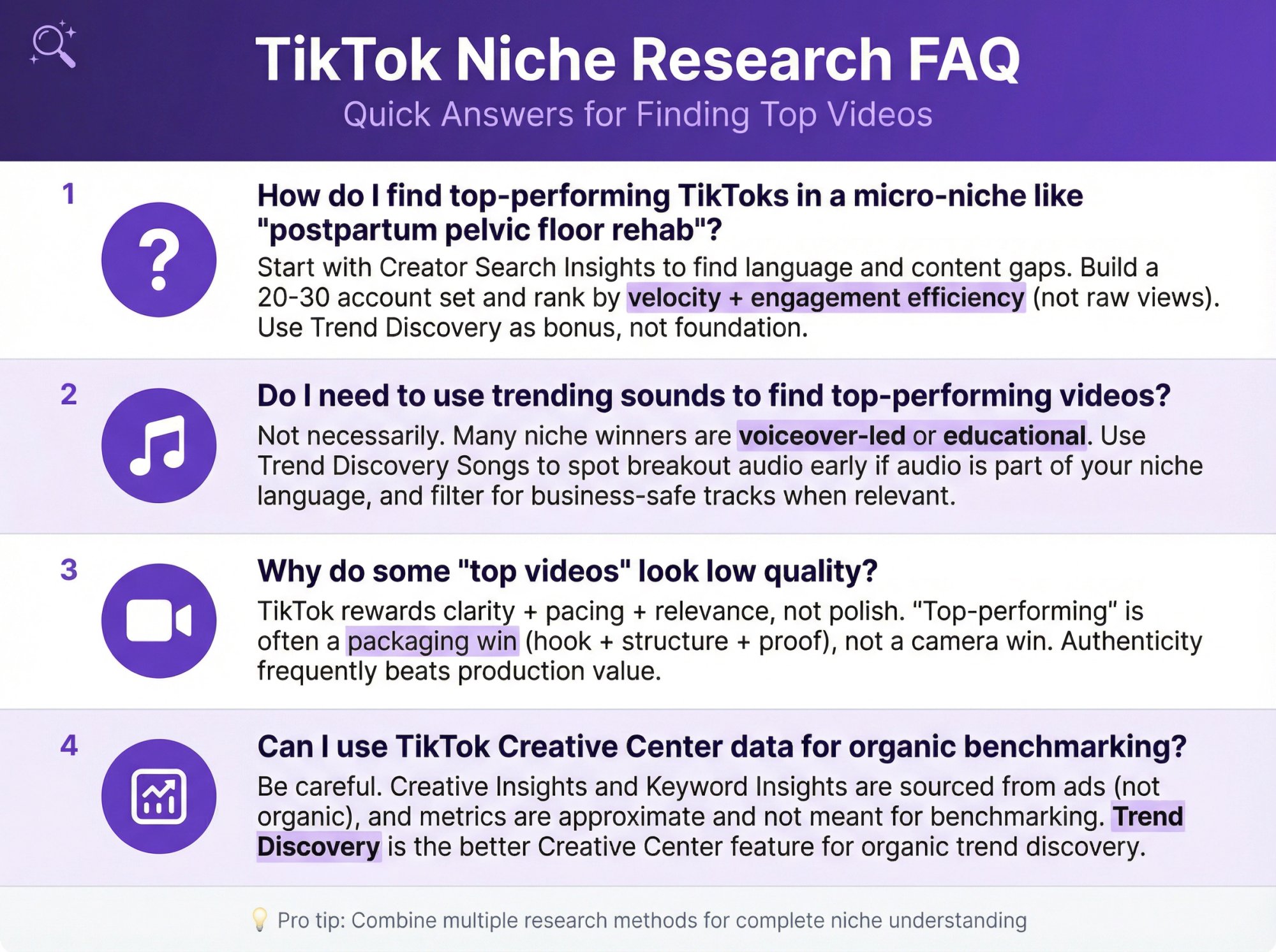 Q&A visual guide showing four common questions about finding top TikTok videos with clear answers and icons