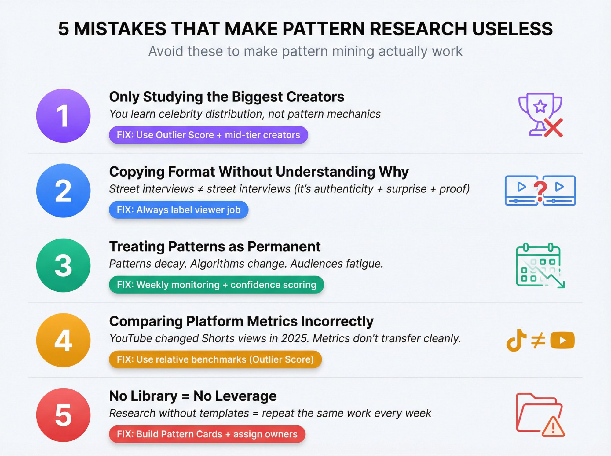 Infographic showing 5 critical mistakes that make viral pattern research useless