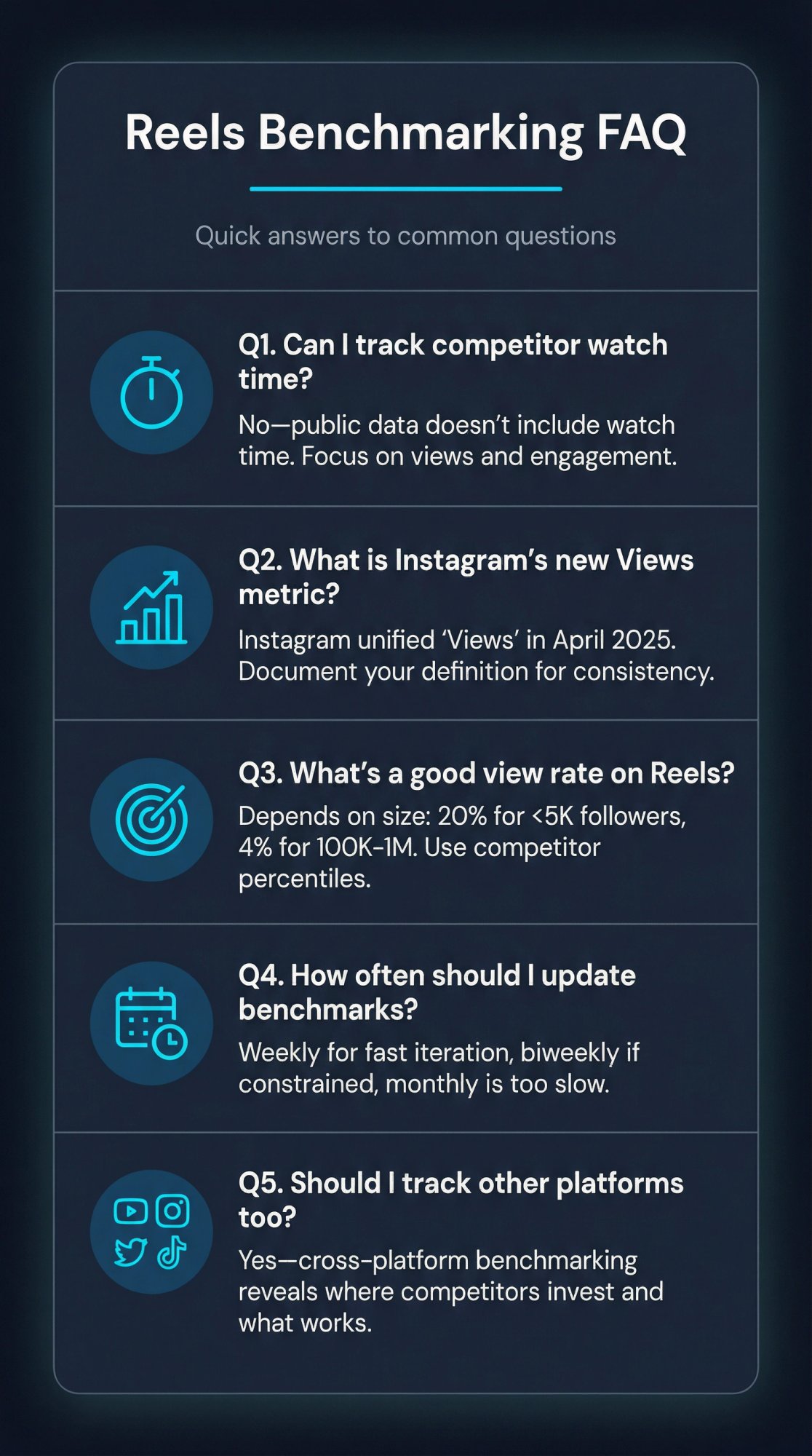 Quick reference guide answering 5 common questions about Instagram Reels competitive benchmarking