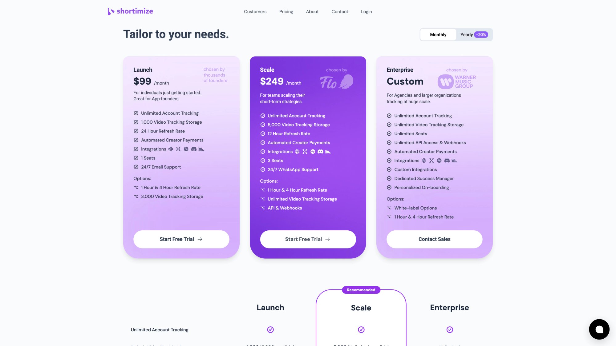 Shortimize pricing page displaying Pro Business and Enterprise plans with feature comparisons