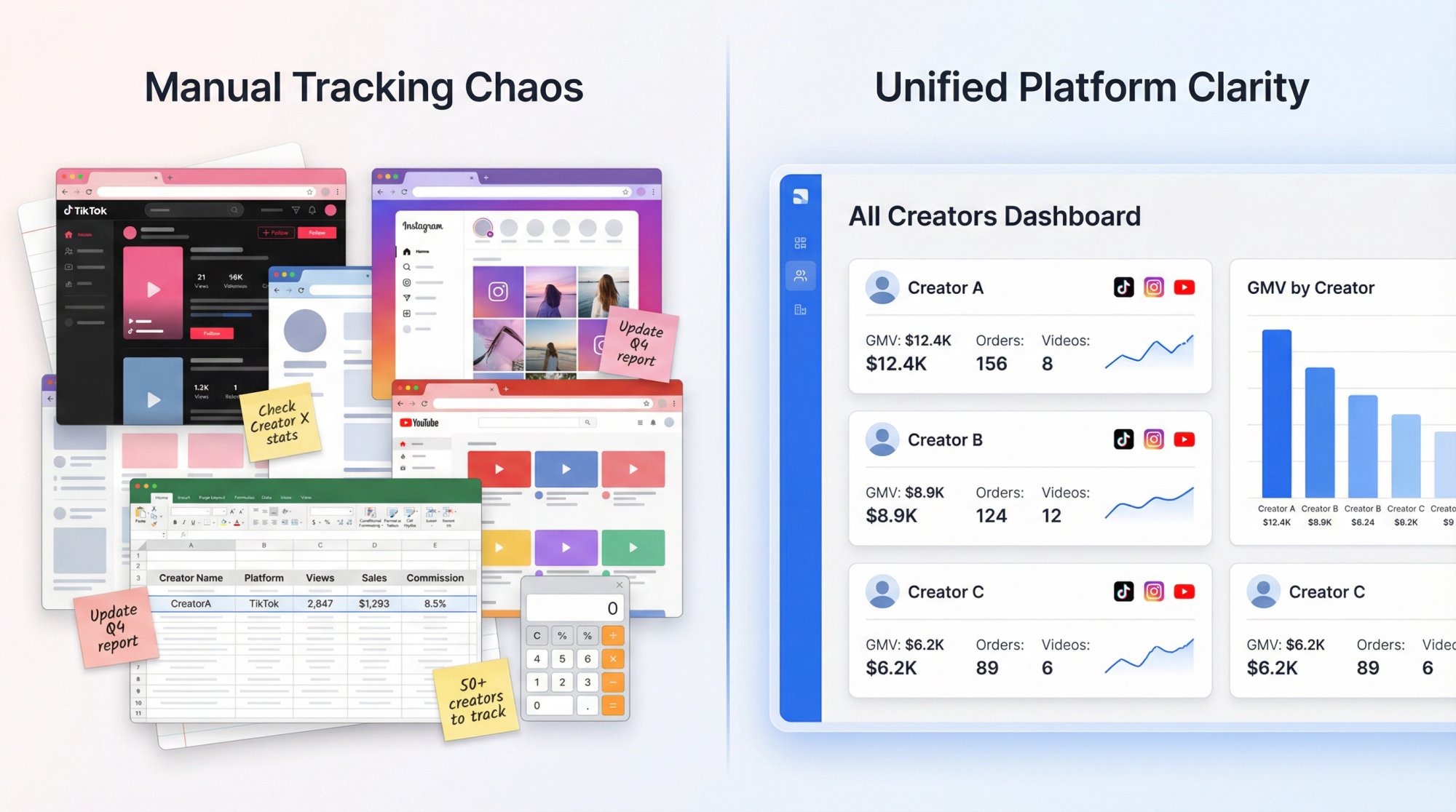 Split comparison showing chaotic multi-platform tracking versus unified analytics dashboard