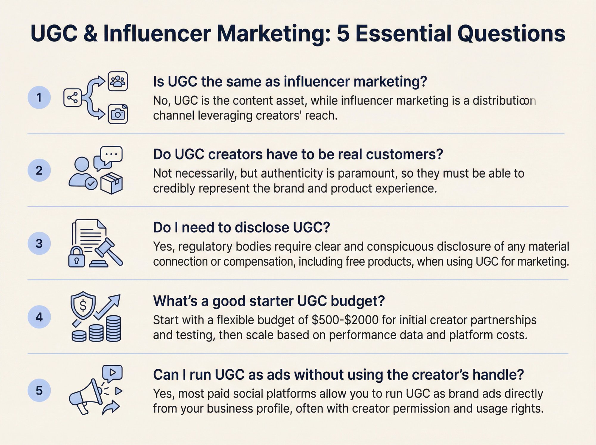 Five essential UGC and influencer marketing questions with concise answers for growth teams and marketers