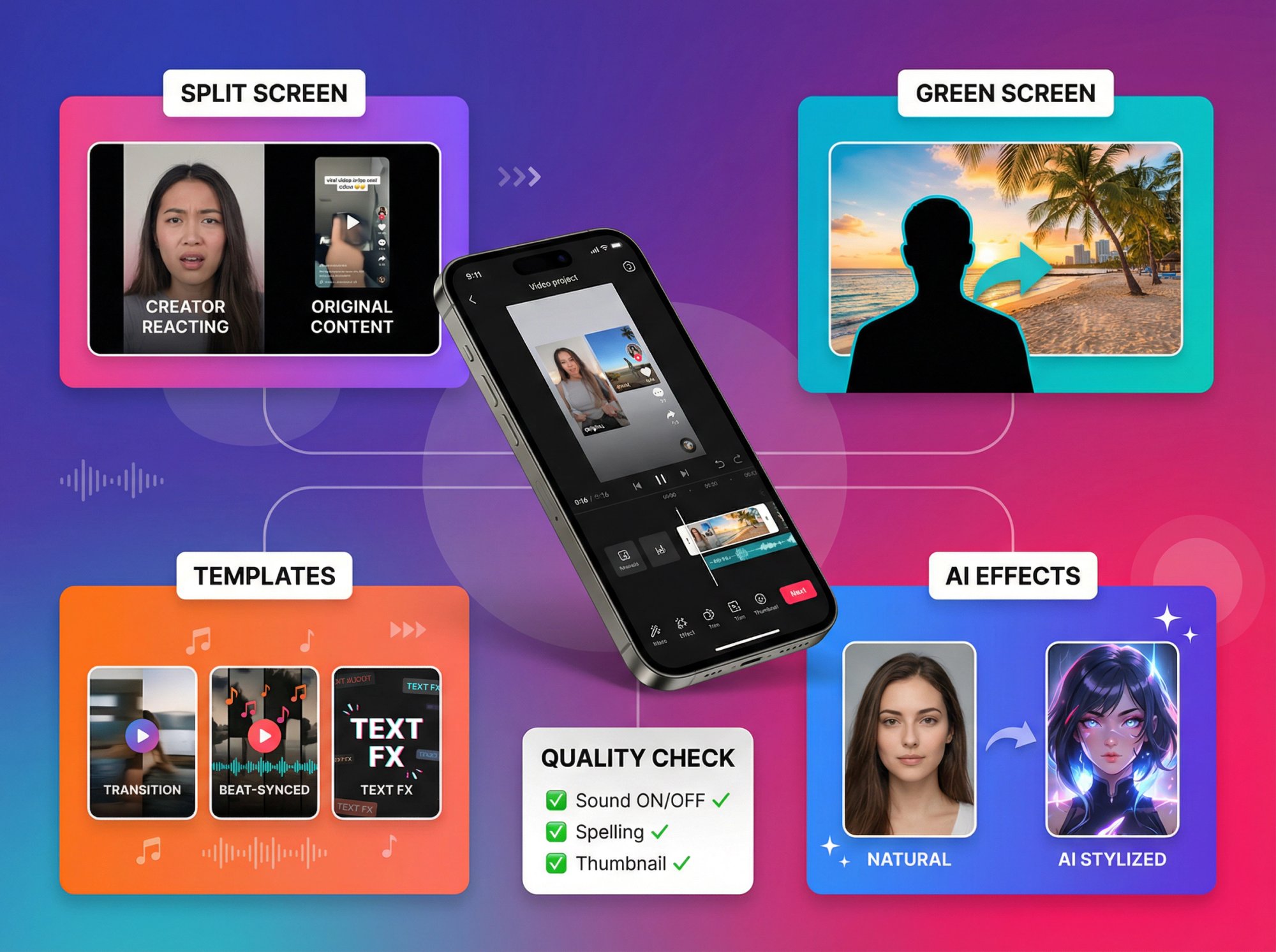 Visual guide showing TikTok editing trends including split-screen, green screen, templates, and AI effects