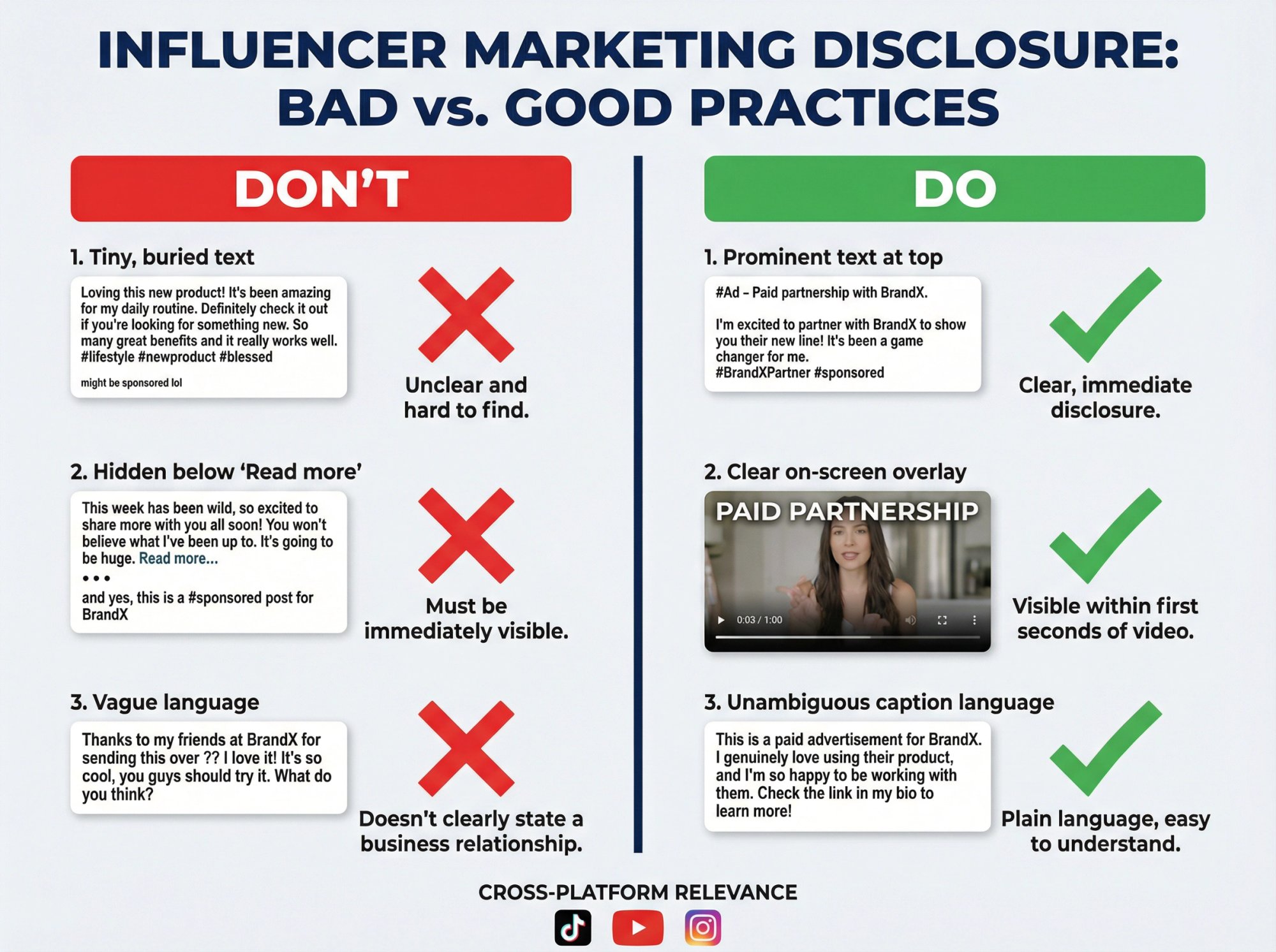 Split-screen comparison showing incorrect vs correct influencer disclosure practices for compliance