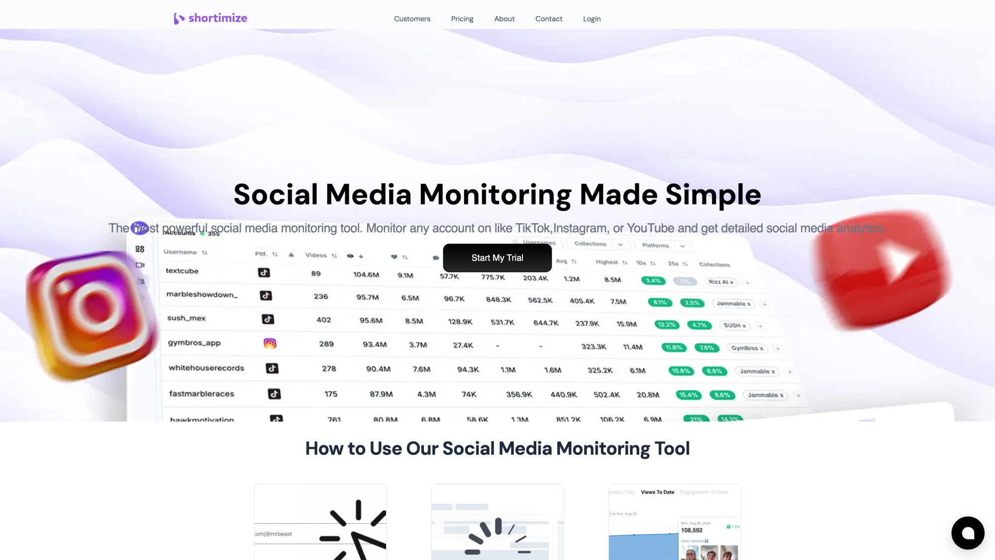 Shortimize social media monitoring dashboard showing real-time tracking and analytics for UGC content performance across platforms