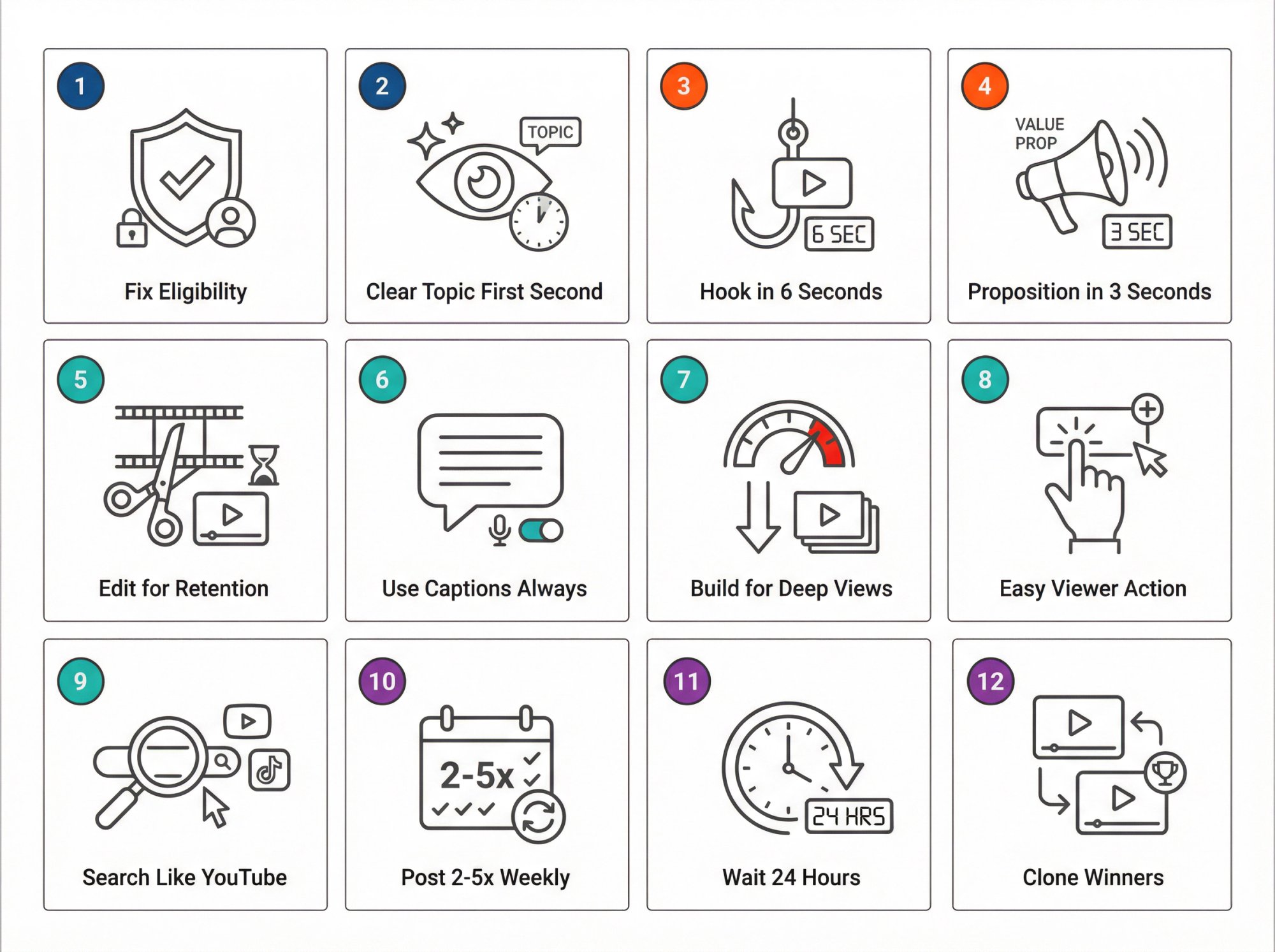 Visual checklist showing 12 proven TikTok growth strategies in a clean grid format with icons and labels