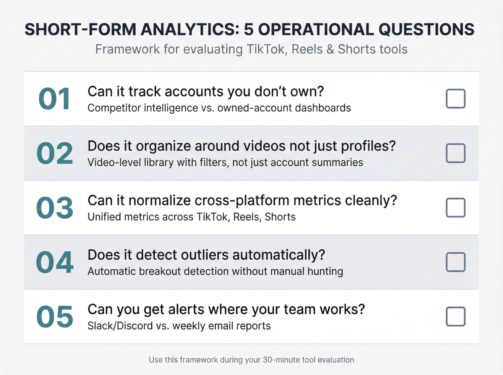 Five operational questions framework for evaluating short-form video analytics tools