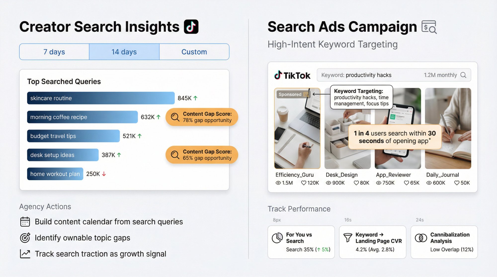 TikTok search strategy workflow showing Creator Search Insights for organic discovery and Search Ads placement