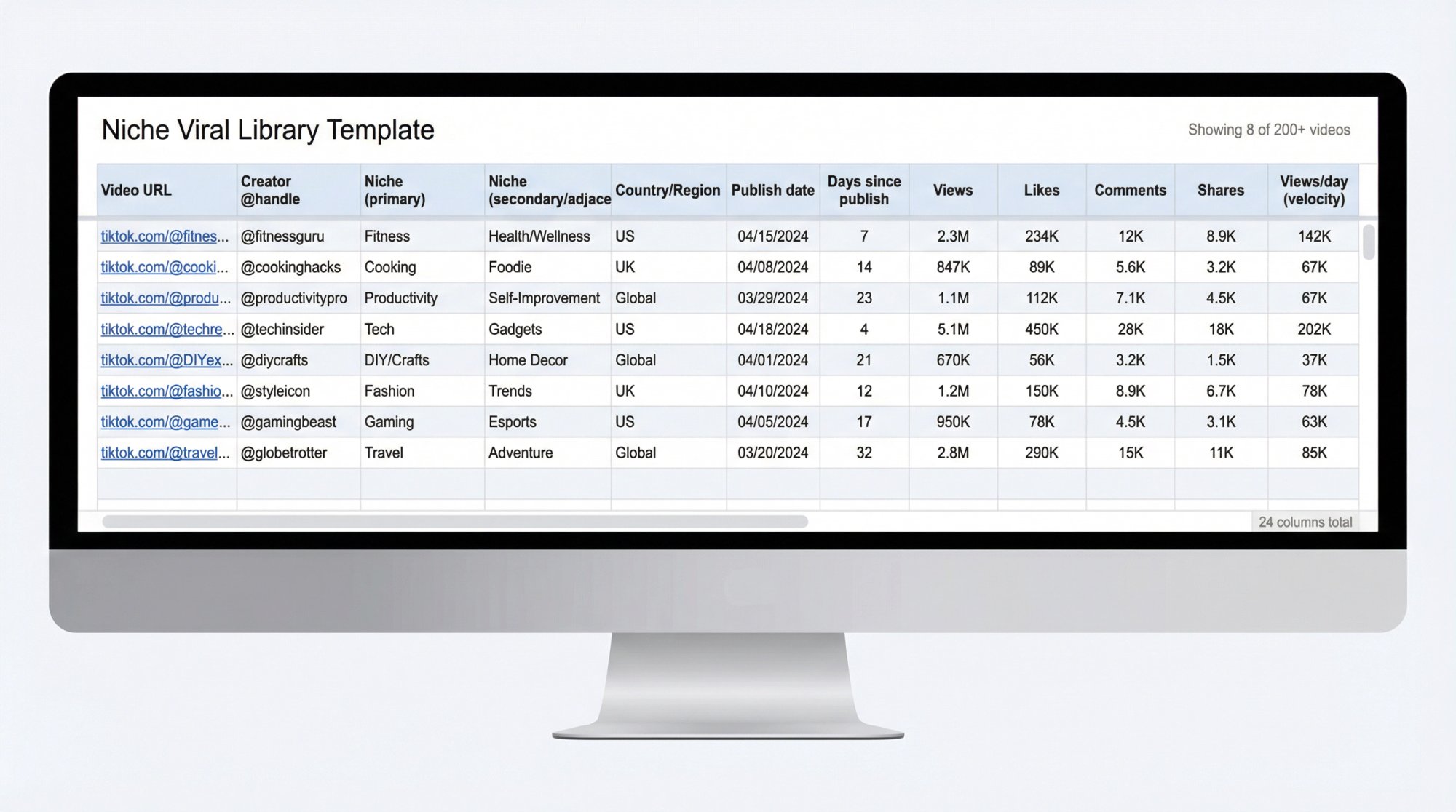Professional spreadsheet template showing viral TikTok video tracking schema with 24 fields including URL, metrics, hook analysis, and replication notes