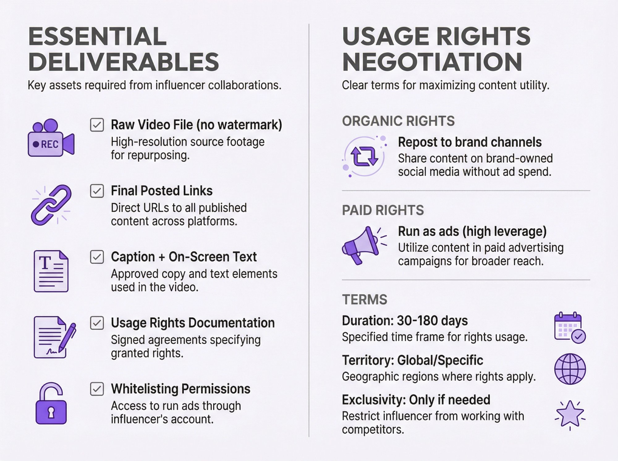 Split infographic showing essential influencer deliverables checklist and usage rights negotiation framework