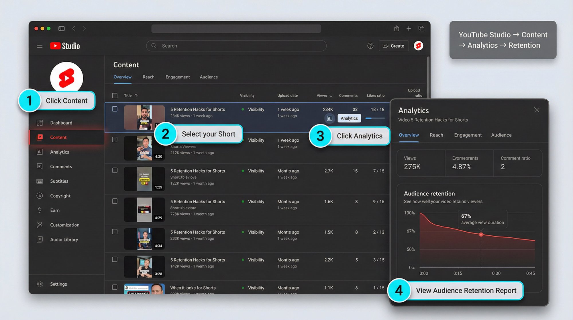 Annotated YouTube Studio interface showing the exact navigation path to find Shorts retention metrics
