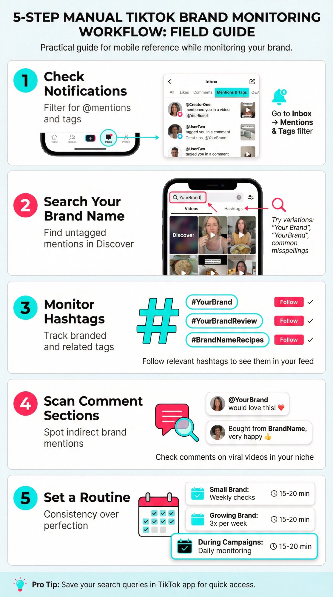 Step-by-step visual guide showing the manual TikTok brand monitoring process from notifications to search to routine checks