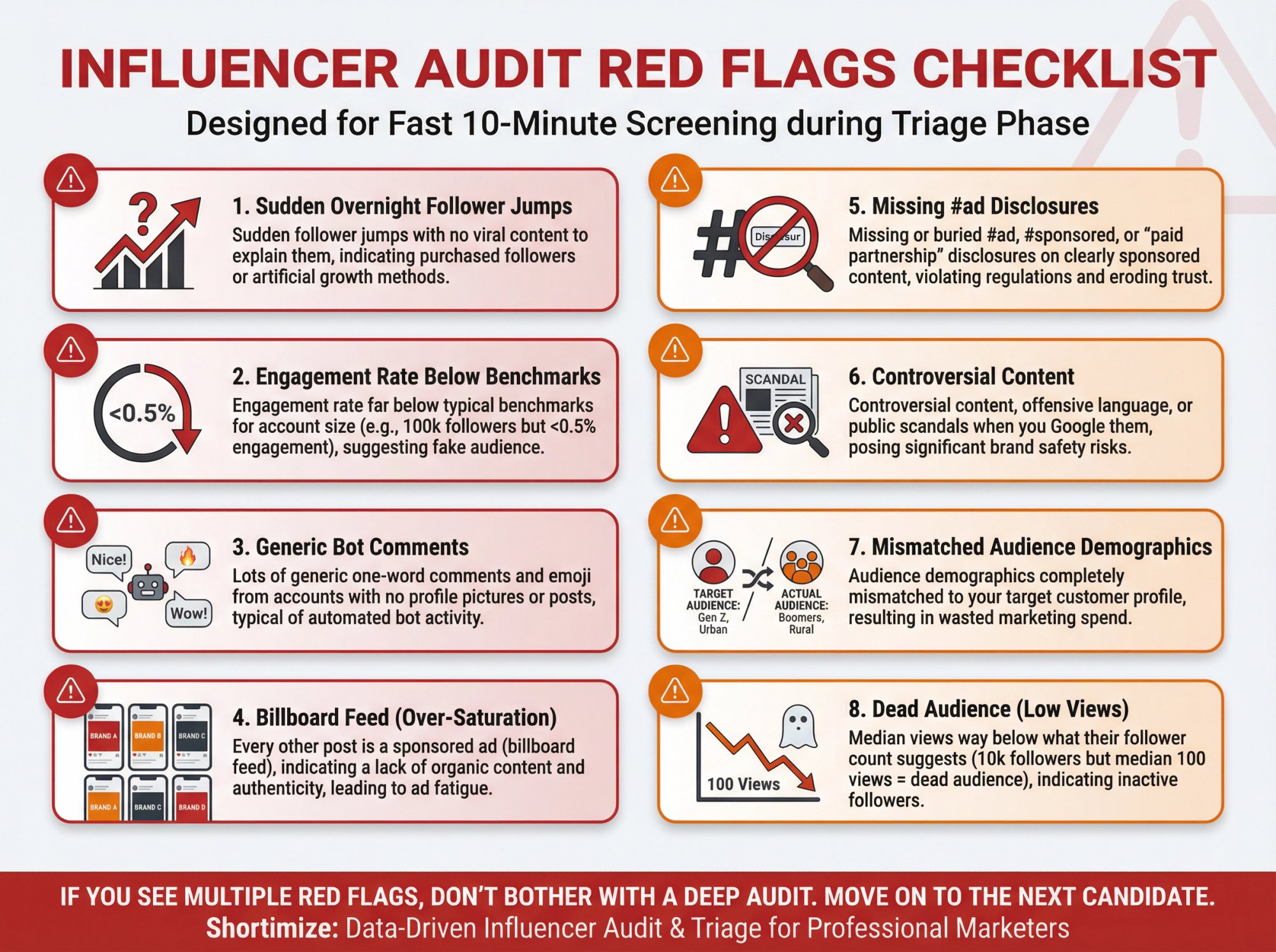 Eight critical red flags for influencer audit fast screening with warning indicators and risk assessment framework