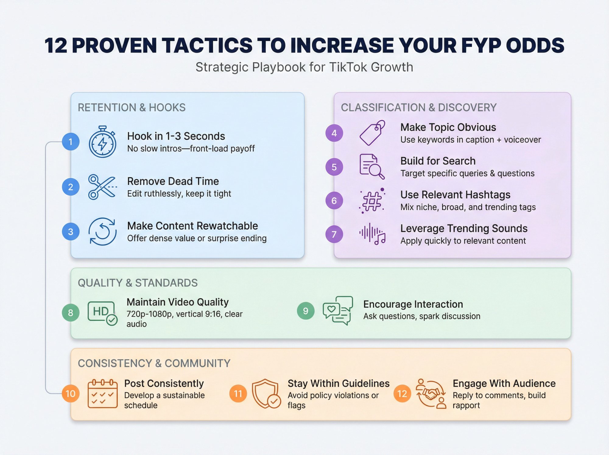 Visual roadmap of 12 proven tactics to increase TikTok For You Page distribution odds