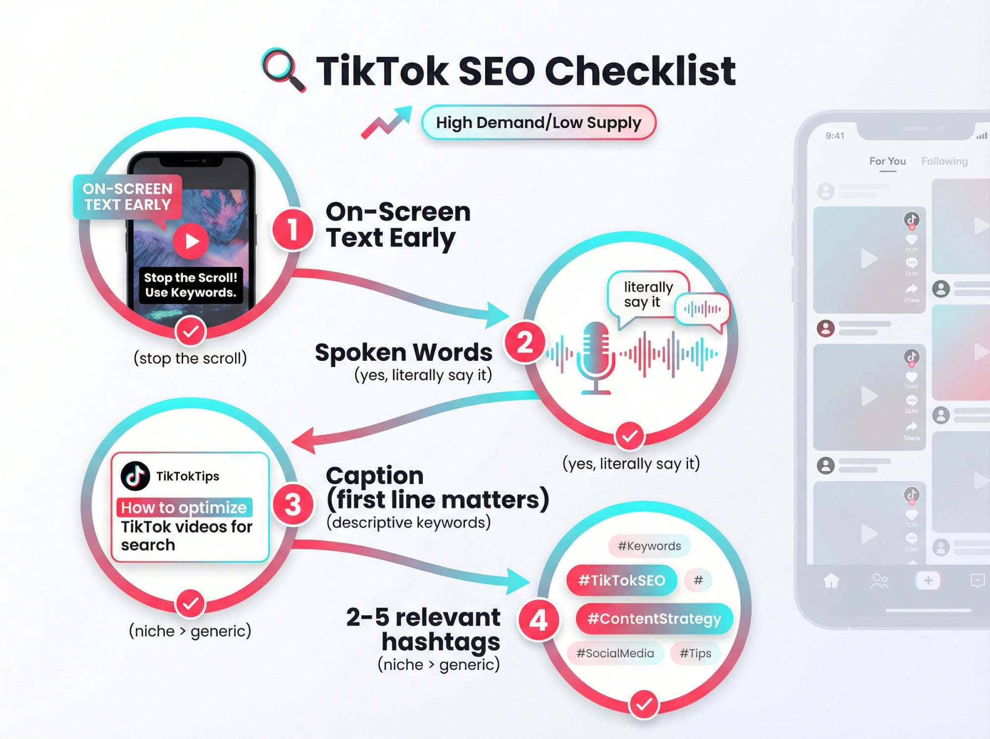 TikTok SEO optimization checklist showing 4 keyword placement locations: on-screen text, spoken words, captions, and hashtags