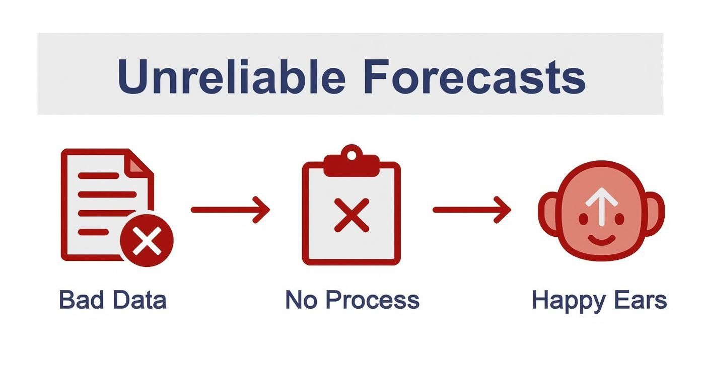Infographic about how to improve forecast accuracy