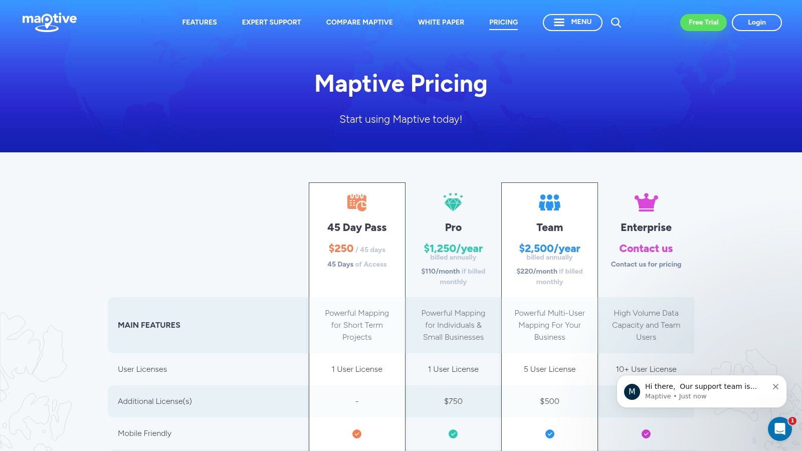 Maptive pricing plans for sales territory mapping software