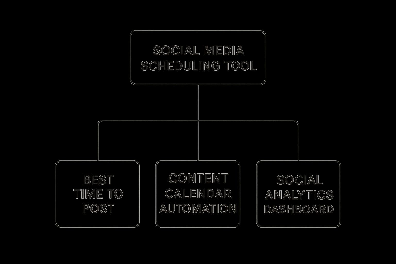 Infographic about how many seo keywords per page
