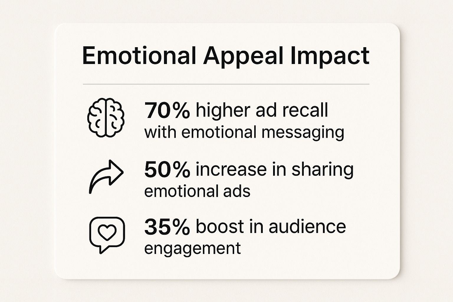 Infographic about psychology in advertising