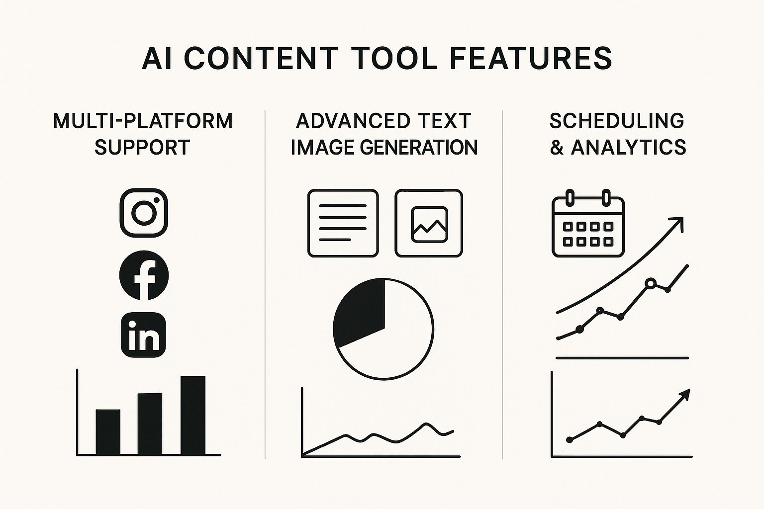 Infographic about ai content generator for social media