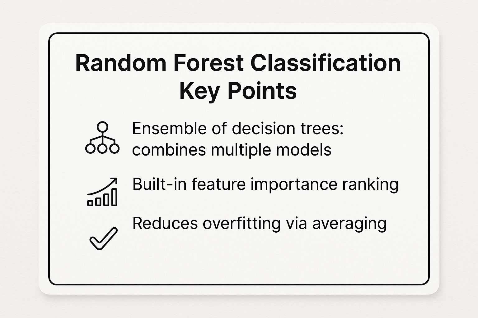 Infographic showing key data about Random Forest Classification