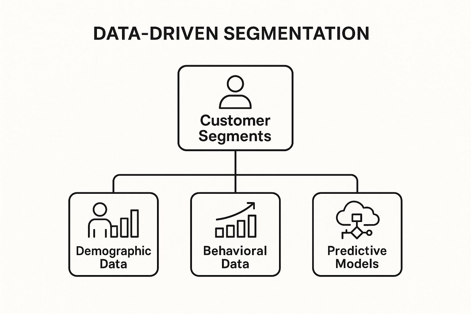 Infographic showing key data about Data-Driven Segmentation and Targeting