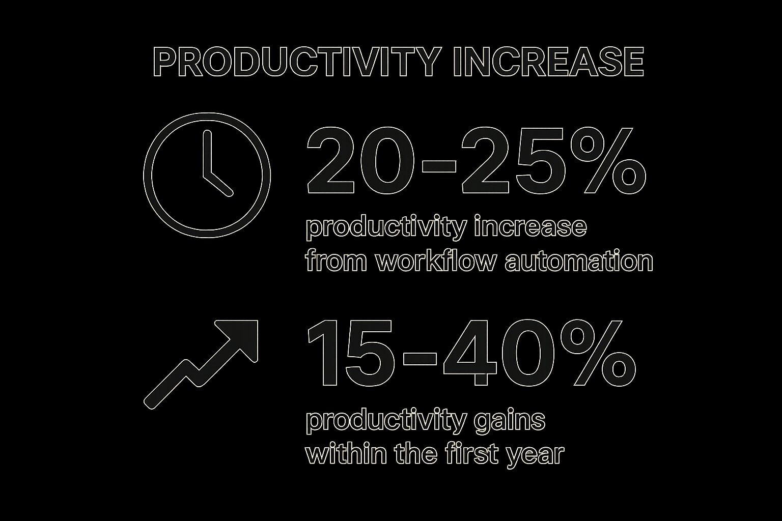 Infographic showing key data about 1. Reclaim Your Writing Time: Boost Productivity & Efficiency