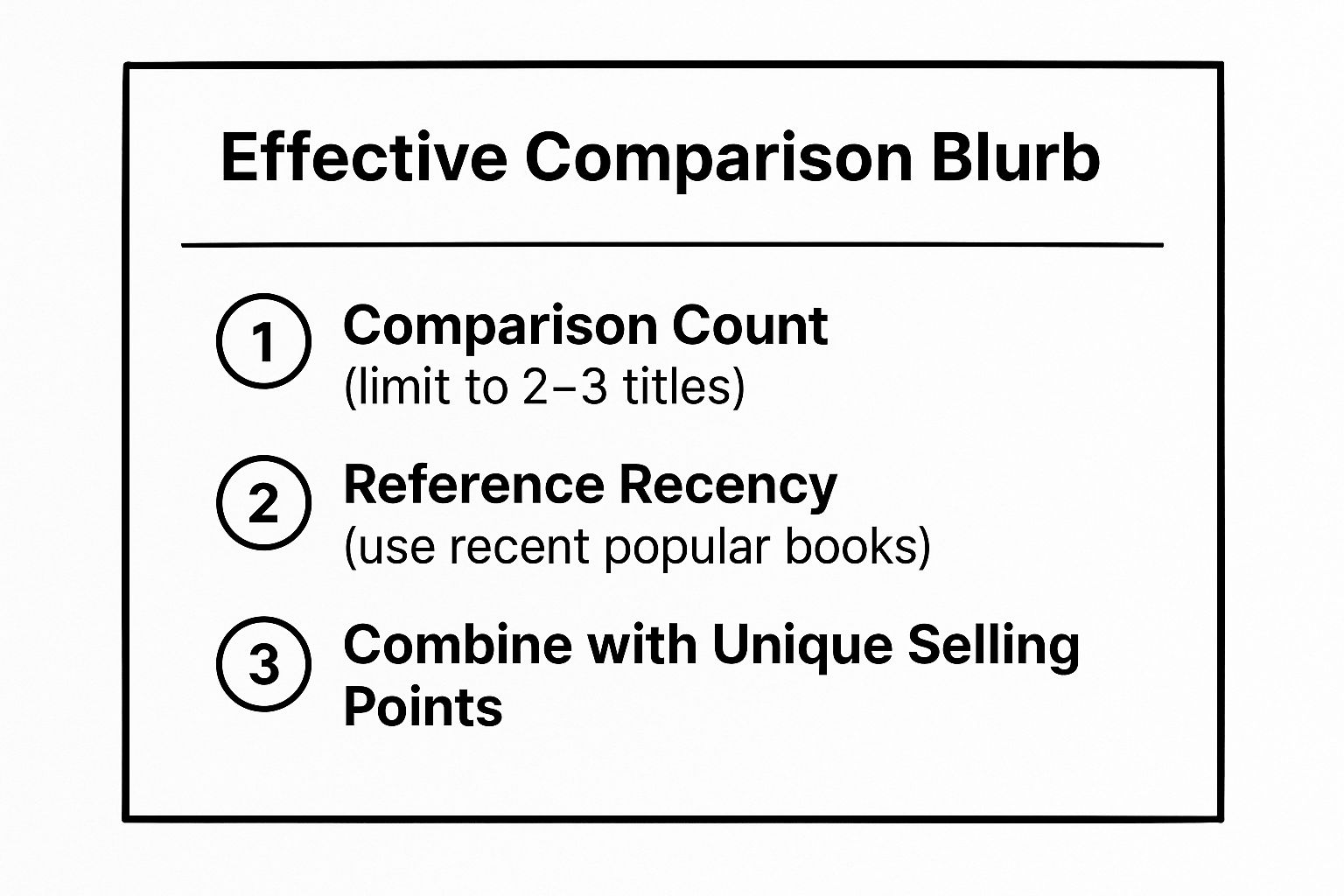 Infographic showing key data about The Comparison Blurb