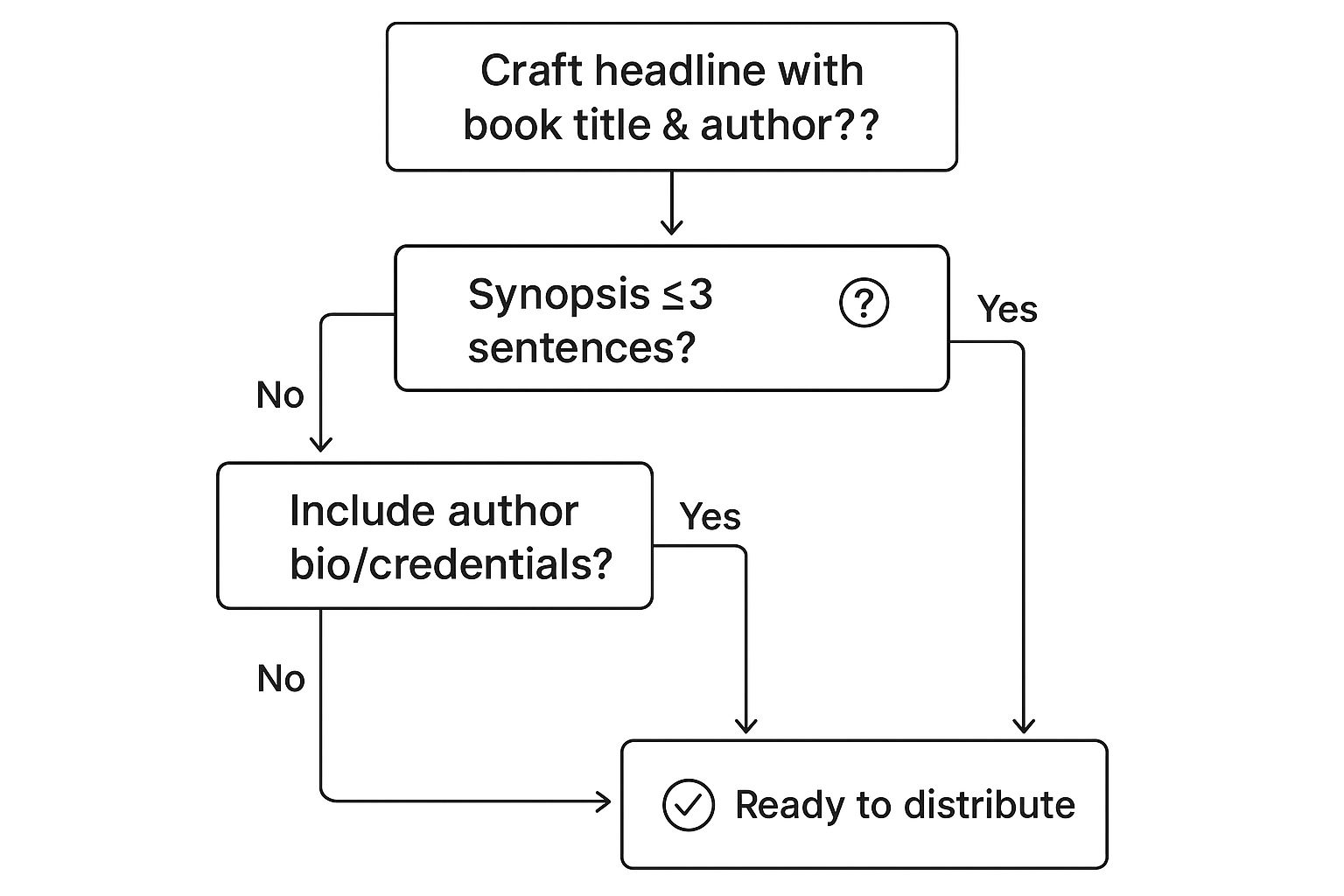 Infographic showing key data about The Classic Book Launch Announcement