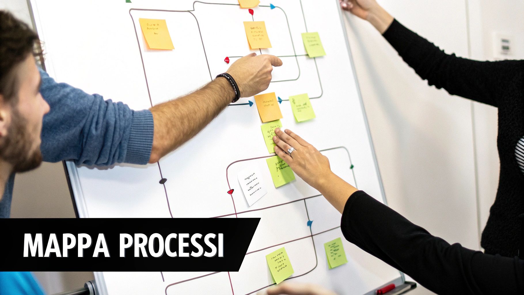 Mappa processi su lavagna con post-it colorati, mani che indicano e riorganizzano gli elementi.