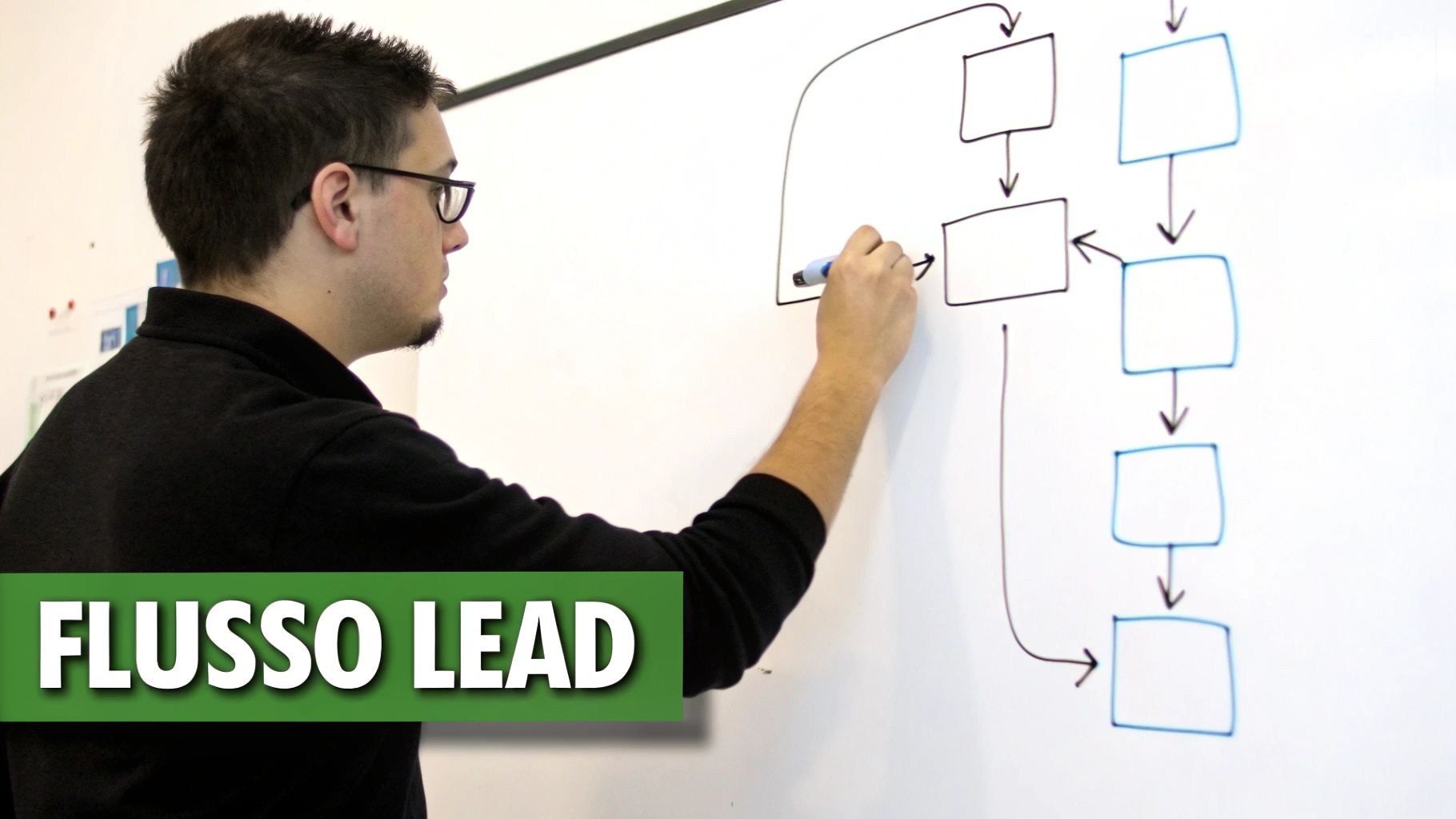 Uomo che disegna un diagramma di flusso con frecce e quadrati su una lavagna bianca, con la scritta "FLUSSO LEAD" in primo piano.