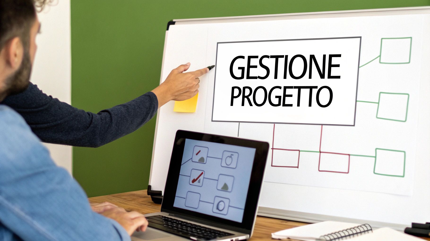 Team di persone che collabora attorno a un tavolo con schemi e post-it, rappresentando la pianificazione di un progetto di personalizzazione software.