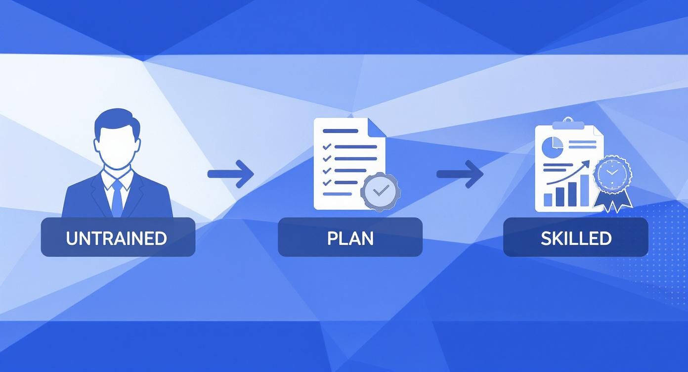 Infographic about manager development plan template