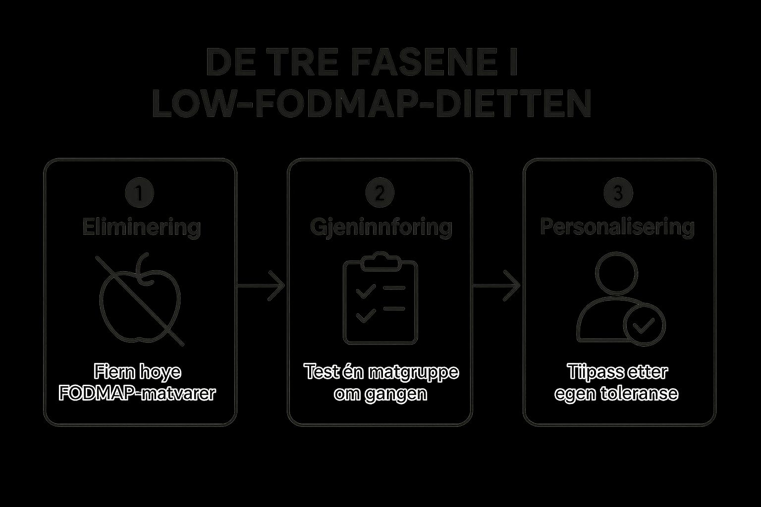 Infographic showing key data about Low-FODMAP Diet