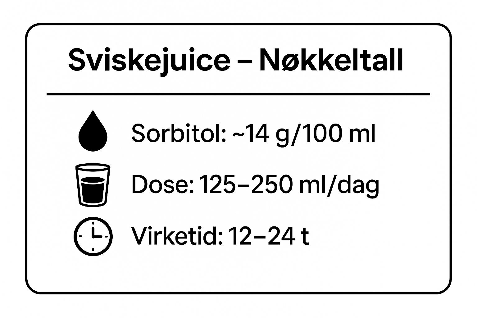 Infographic showing key data about Sviskejuice (Prune Juice)