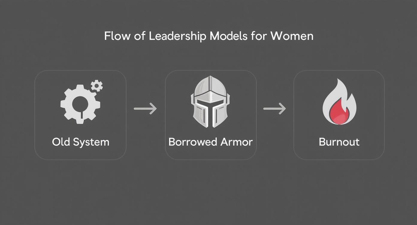 Infographic about leadership coaching for women